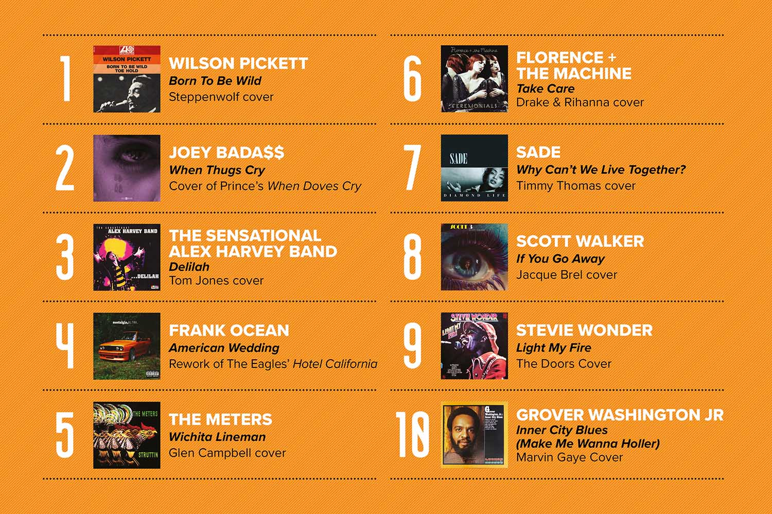 Mill's Top 10 Cover Versions
